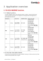 Preview for 24 page of ComAp InteliDrive DCU Marine Manual