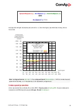 Preview for 28 page of ComAp InteliDrive DCU Marine Manual