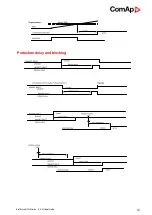 Preview for 29 page of ComAp InteliDrive DCU Marine Manual