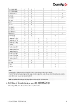 Preview for 59 page of ComAp InteliDrive DCU Marine Manual