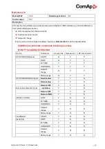 Preview for 177 page of ComAp InteliDrive DCU Marine Manual