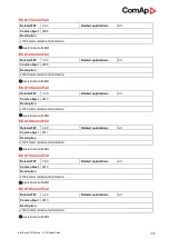 Preview for 225 page of ComAp InteliDrive DCU Marine Manual