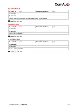 Preview for 234 page of ComAp InteliDrive DCU Marine Manual