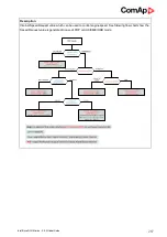 Preview for 267 page of ComAp InteliDrive DCU Marine Manual