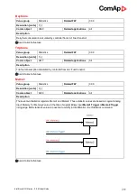 Preview for 281 page of ComAp InteliDrive DCU Marine Manual