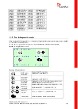 Предварительный просмотр 141 страницы ComAp InteliDrive Lite Reference Manual