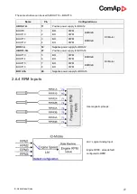 Предварительный просмотр 22 страницы ComAp InteliDrive Mobile Global Manual