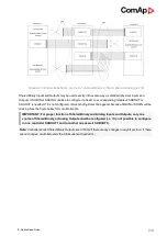 Предварительный просмотр 214 страницы ComAp InteliDrive Mobile Global Manual