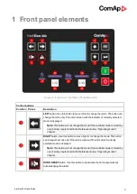 Предварительный просмотр 2 страницы ComAp InteliGen 200 Operator'S Manual