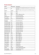 Preview for 115 page of ComAp InteliLite 4 AMF 20 Global Manual