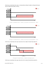 Preview for 118 page of ComAp InteliLite 4 AMF 20 Global Manual