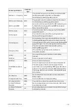 Preview for 133 page of ComAp InteliLite 4 AMF 20 Global Manual