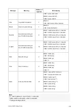 Preview for 188 page of ComAp InteliLite 4 AMF 20 Global Manual