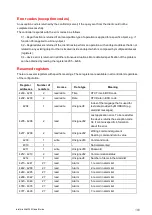 Preview for 189 page of ComAp InteliLite 4 AMF 20 Global Manual