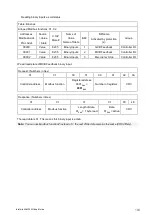 Preview for 194 page of ComAp InteliLite 4 AMF 20 Global Manual