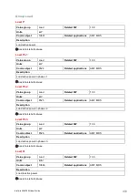 Preview for 403 page of ComAp InteliLite 4 AMF 20 Global Manual