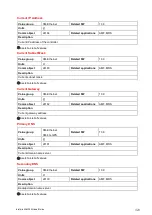 Preview for 429 page of ComAp InteliLite 4 AMF 20 Global Manual