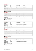 Preview for 434 page of ComAp InteliLite 4 AMF 20 Global Manual