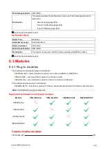 Preview for 576 page of ComAp InteliLite 4 AMF 20 Global Manual