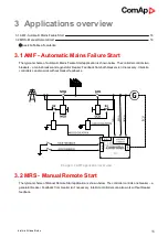 Предварительный просмотр 16 страницы ComAp InteliLite 9 Global Manual