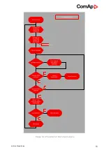 Предварительный просмотр 93 страницы ComAp InteliLite AMF25 Global Manual