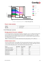 Предварительный просмотр 120 страницы ComAp InteliLite AMF25 Global Manual