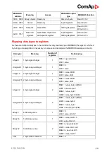 Предварительный просмотр 154 страницы ComAp InteliLite AMF25 Global Manual