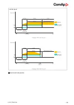 Предварительный просмотр 199 страницы ComAp InteliLite AMF25 Global Manual