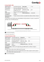 Предварительный просмотр 259 страницы ComAp InteliLite AMF25 Global Manual