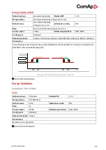 Предварительный просмотр 301 страницы ComAp InteliLite AMF25 Global Manual