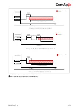Предварительный просмотр 575 страницы ComAp InteliLite AMF25 Global Manual