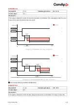 Предварительный просмотр 577 страницы ComAp InteliLite AMF25 Global Manual