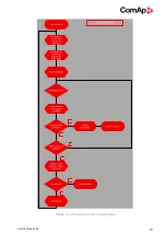 Предварительный просмотр 80 страницы ComAp InteliLite MRS16 Manual
