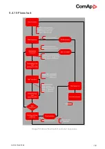 Предварительный просмотр 102 страницы ComAp InteliLite MRS16 Manual