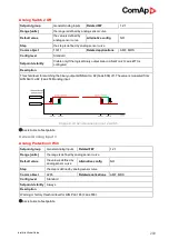 Предварительный просмотр 208 страницы ComAp InteliLite MRS16 Manual