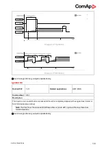 Предварительный просмотр 504 страницы ComAp InteliLite MRS16 Manual