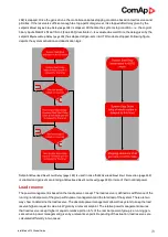 Preview for 79 page of ComAp InteliMains 210 BTB Global Manual