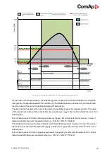 Preview for 84 page of ComAp InteliMains 210 BTB Global Manual