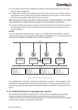 Preview for 96 page of ComAp InteliMains 210 BTB Global Manual