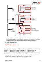 Preview for 100 page of ComAp InteliMains 210 BTB Global Manual