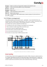 Preview for 103 page of ComAp InteliMains 210 BTB Global Manual