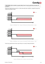 Preview for 110 page of ComAp InteliMains 210 BTB Global Manual