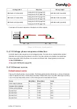 Preview for 119 page of ComAp InteliMains 210 BTB Global Manual