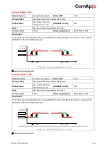 Preview for 212 page of ComAp InteliMains 210 BTB Global Manual