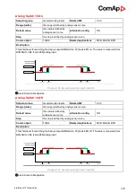 Preview for 226 page of ComAp InteliMains 210 BTB Global Manual