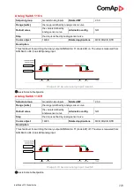 Preview for 228 page of ComAp InteliMains 210 BTB Global Manual