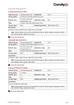 Preview for 243 page of ComAp InteliMains 210 BTB Global Manual