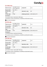 Preview for 280 page of ComAp InteliMains 210 BTB Global Manual