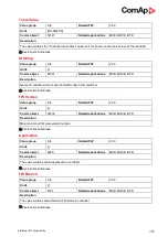 Preview for 382 page of ComAp InteliMains 210 BTB Global Manual