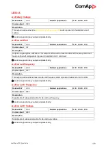 Preview for 436 page of ComAp InteliMains 210 BTB Global Manual